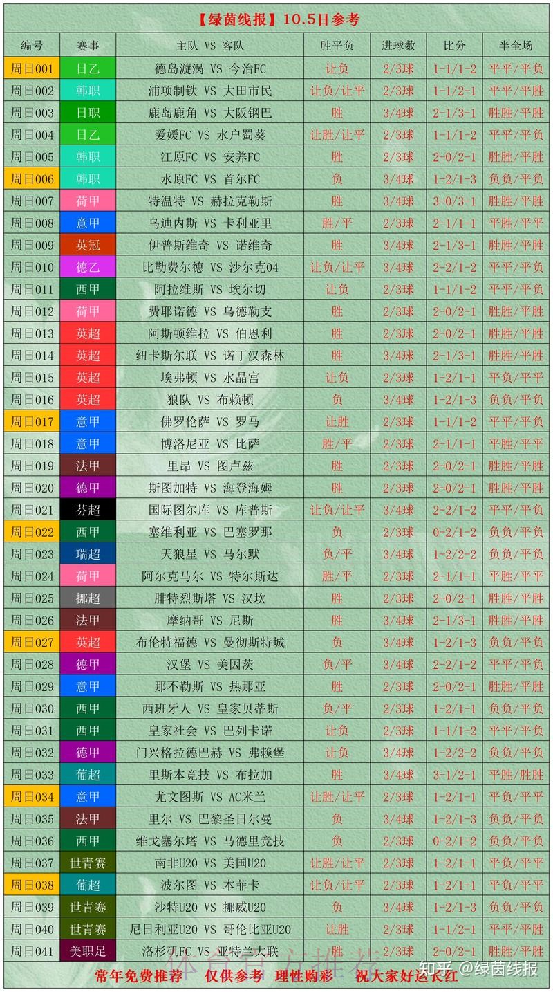 世界杯滚球排行热门赛事解析 世界杯滚球排行热门赛事解析